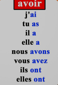 Le verbe avoir - Temps présent